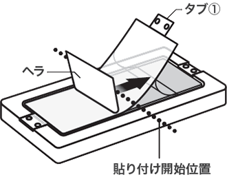 タブ1の貼り付け開始位置を示すイメージ画像
