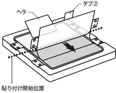 タブ2の貼り付け開始位置を示すイメージ画像