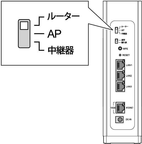 動作モード切り替えスイッチがルーターの位置になっているイメージ画像