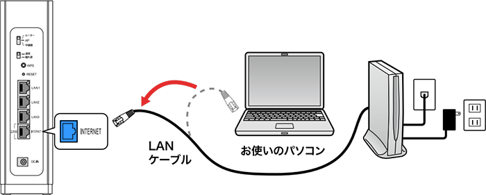 回線終端装置とルーターのINTERNETポートをLANケーブルで接続するイメージ画像