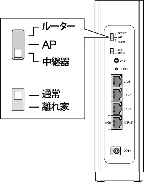 ルーター背面のスイッチ部分イメージ画像