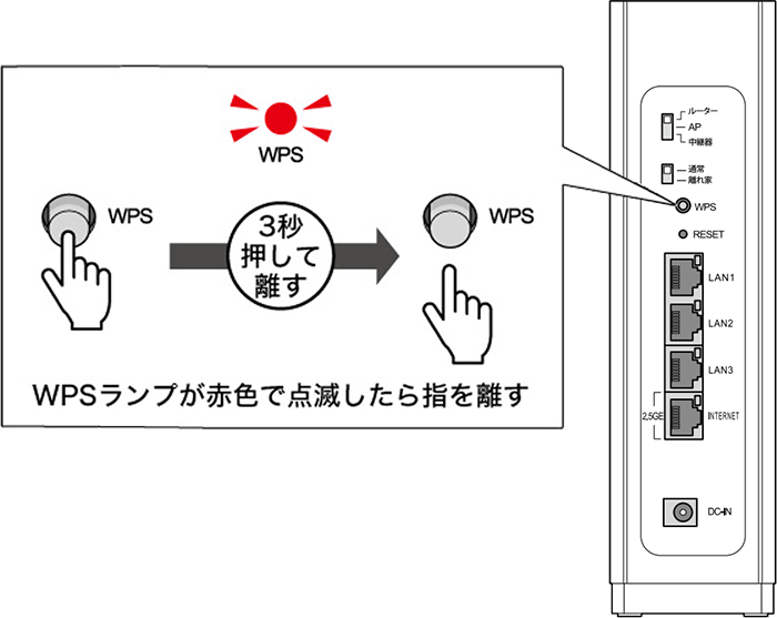 「3秒押して離す」「WPSランプが赤色で点滅したら指を離す」
