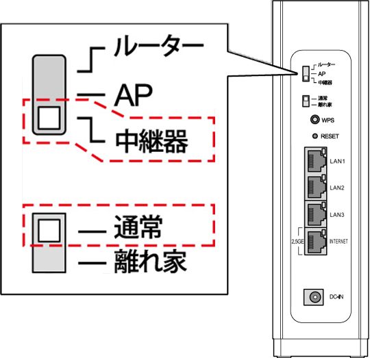 動作モードスイッチを中継器・通常に合わせるイメージ画像