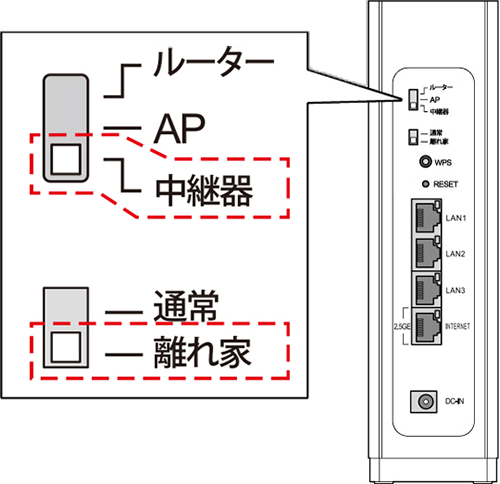 動作モードスイッチを中継器・離れ家に合わせるイメージ画像