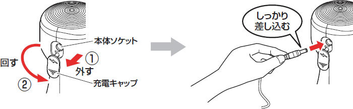 充電キャップを外してプラグを差し込むイメージ画像