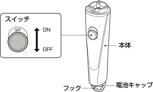 スイッチがOFFになっているイメージ画像