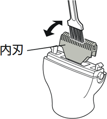 内刃をブラシで掃除するイメージ画像