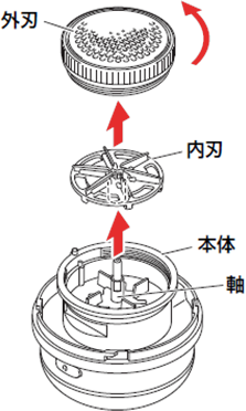 取り外しかた