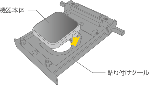 貼り付けツールに機器本体を置くイメージ画像