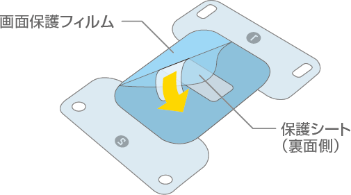 裏面の保護シートをはがすイメージ画像