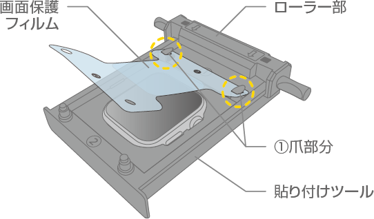 表面シートの上部を貼り付けツールに取り付けるイメージ画像
