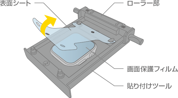 表面シートをはがすイメージ画像