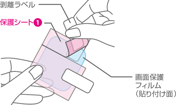 保護シート1をはがすイメージ画像