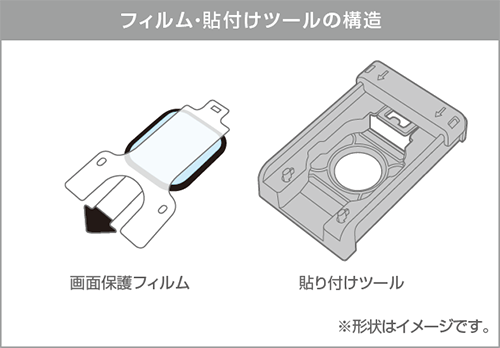 フィルム・貼り付けツールの構造