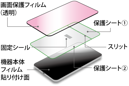 製品構造