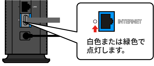 INTERNETランプが点灯している画像