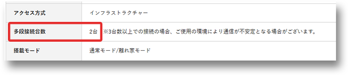 製品ページの「多段接続台数：2台」の記載例画像