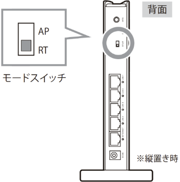 モードスイッチ「RT」側確認の画像