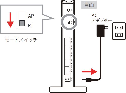 電源を抜いてからスイッチをRTモードへ切り替える事を示す画像