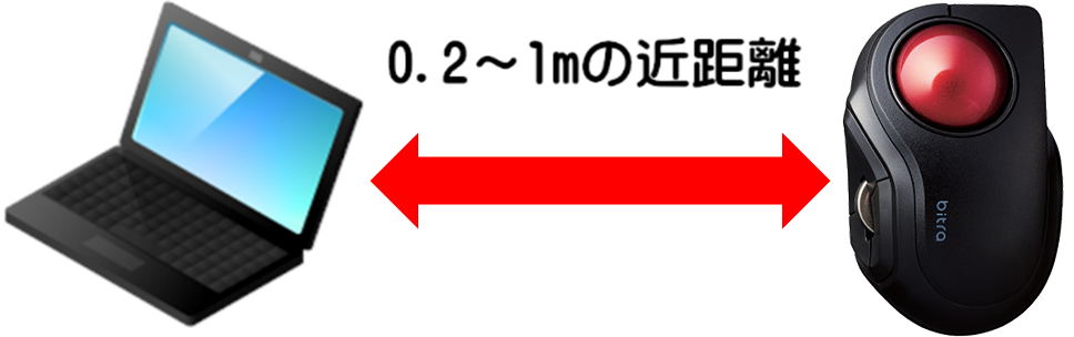 マウスとUSBレシーバ間の距離画像