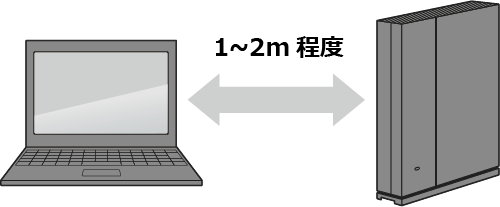 パソコンとルーターの距離を1~2m程度にするイメージ画像