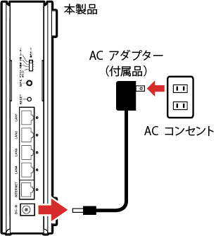 ルーターの電源を切るイメージ画像
