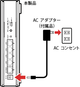 ルーターの電源を入れるイメージ画像