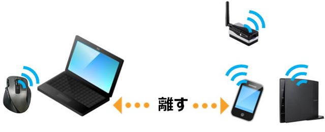 PCとマウスを無線LAN機器から離すイメージ画像