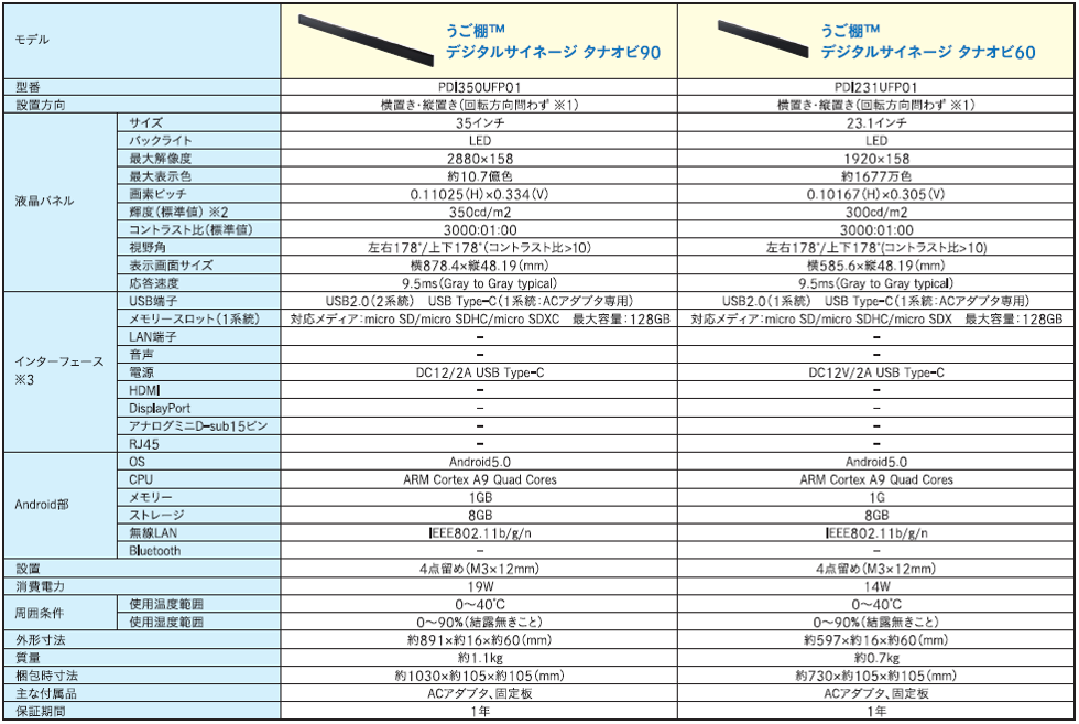 ハードウェアスペック表