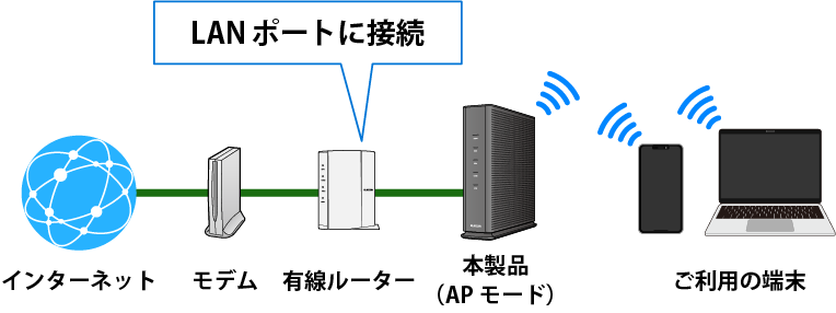 接続イメージ画像
