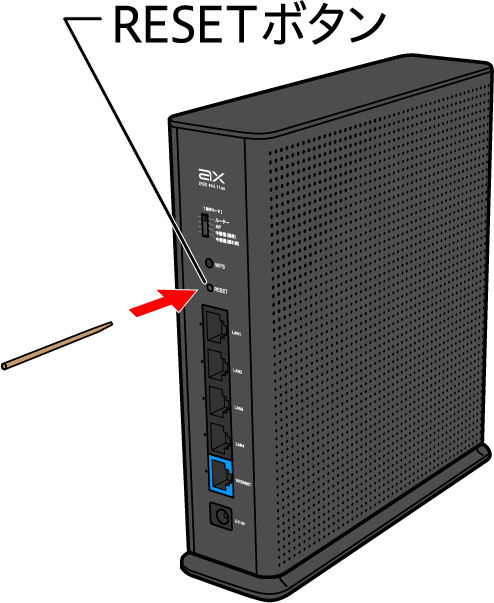 ルーターのリセットボタンを押す画像