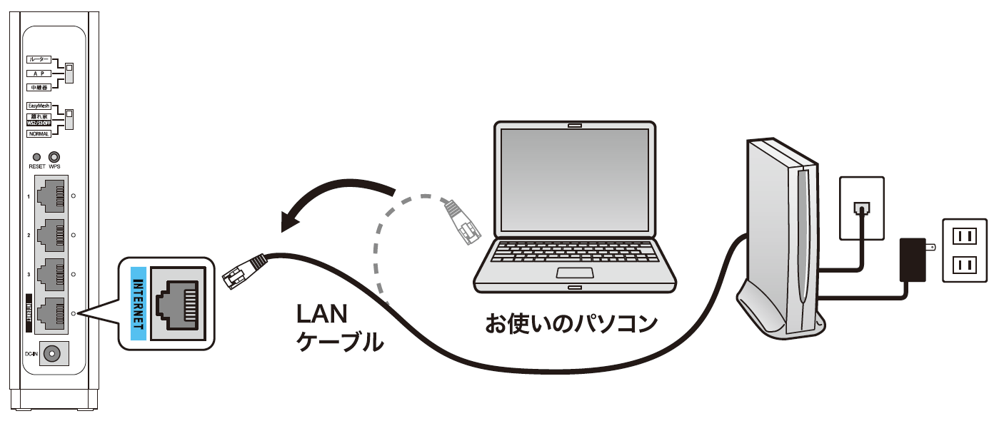 回線終端装置とルーターのINTERNETポートをLANケーブルで接続するイメージ画像