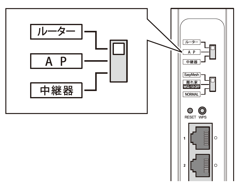 動作モード切り替えスイッチがルーターの位置になっているイメージ画像