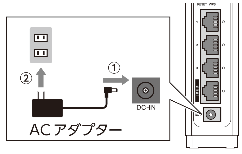 ルーターの電源を入れるイメージ画像