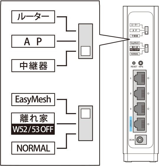 ルーター背面のスイッチ部分イメージ画像