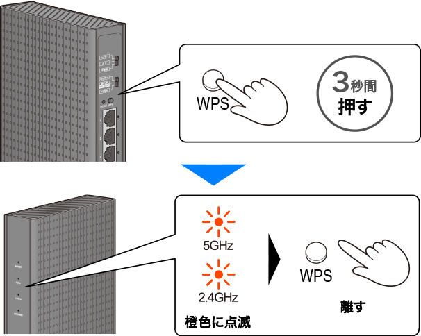 「3秒押して離す」「WPSランプが赤色で点滅したら指を離す」