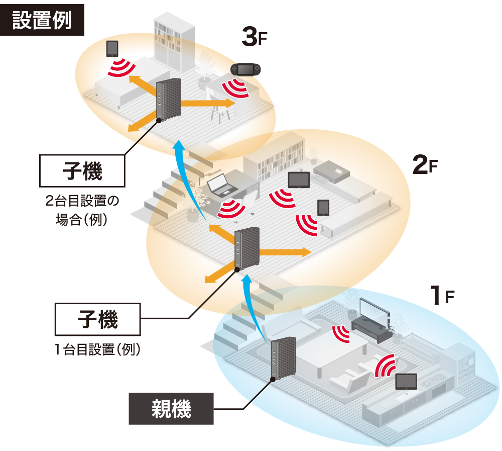 中継器（通常・離れ家）モード時設置場所イメージ画像