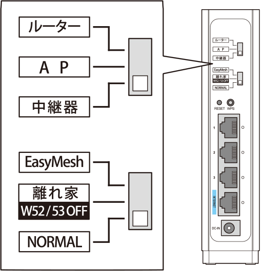 ルーター背面のスイッチ部分イメージ画像