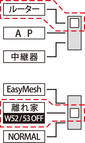 製品本体のパスワード記載箇所を示す画像