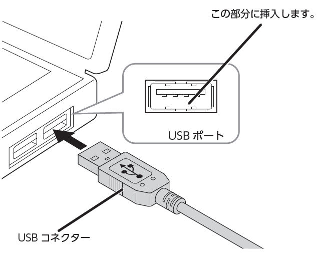 マウスの接続方法