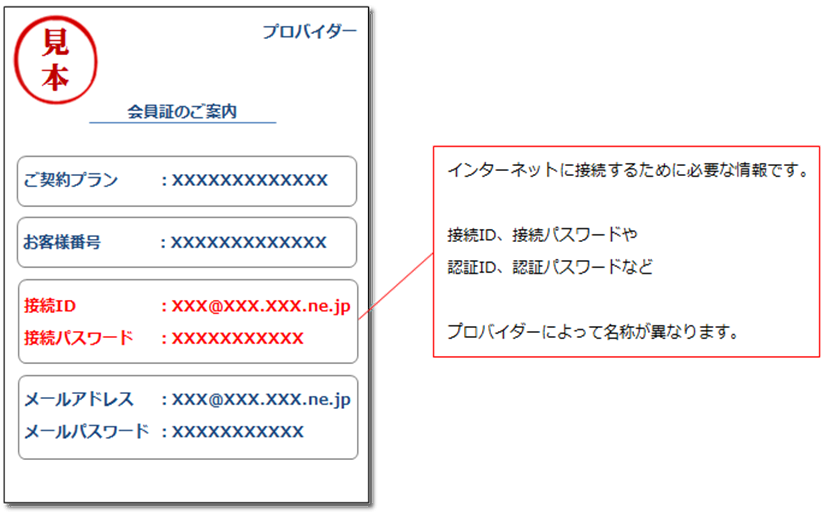 プロバイダー会員証見本