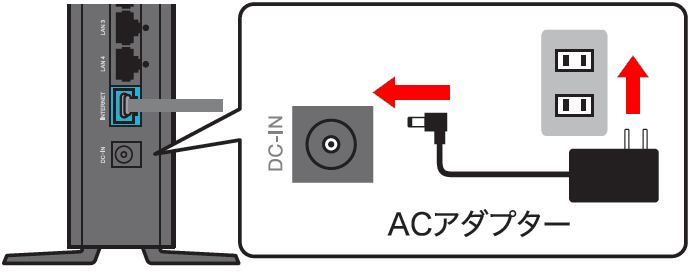 ACアダプター接続