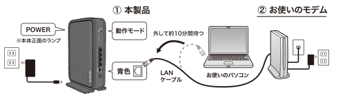 終端装置にパソコンや端末を接続している場合