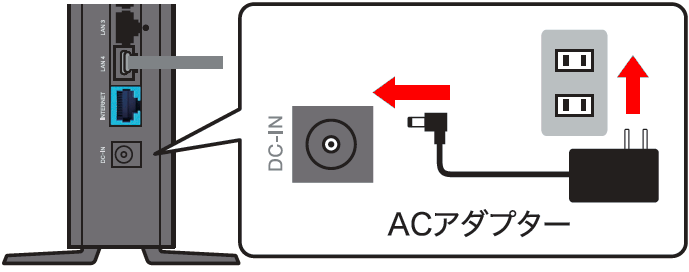 ACアダプター接続