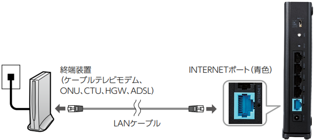 LANケーブル接続