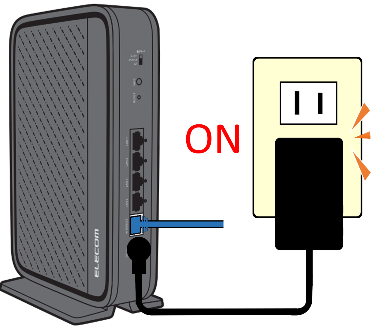 ルーターの電源を入れる