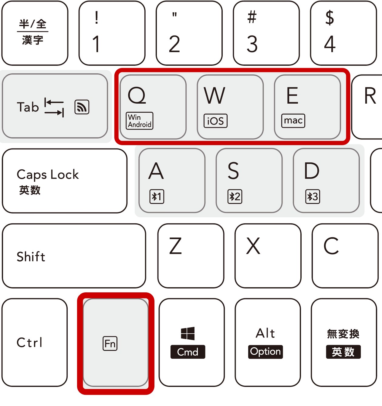 Fnキーを押しながらQ,W,Eを押す
