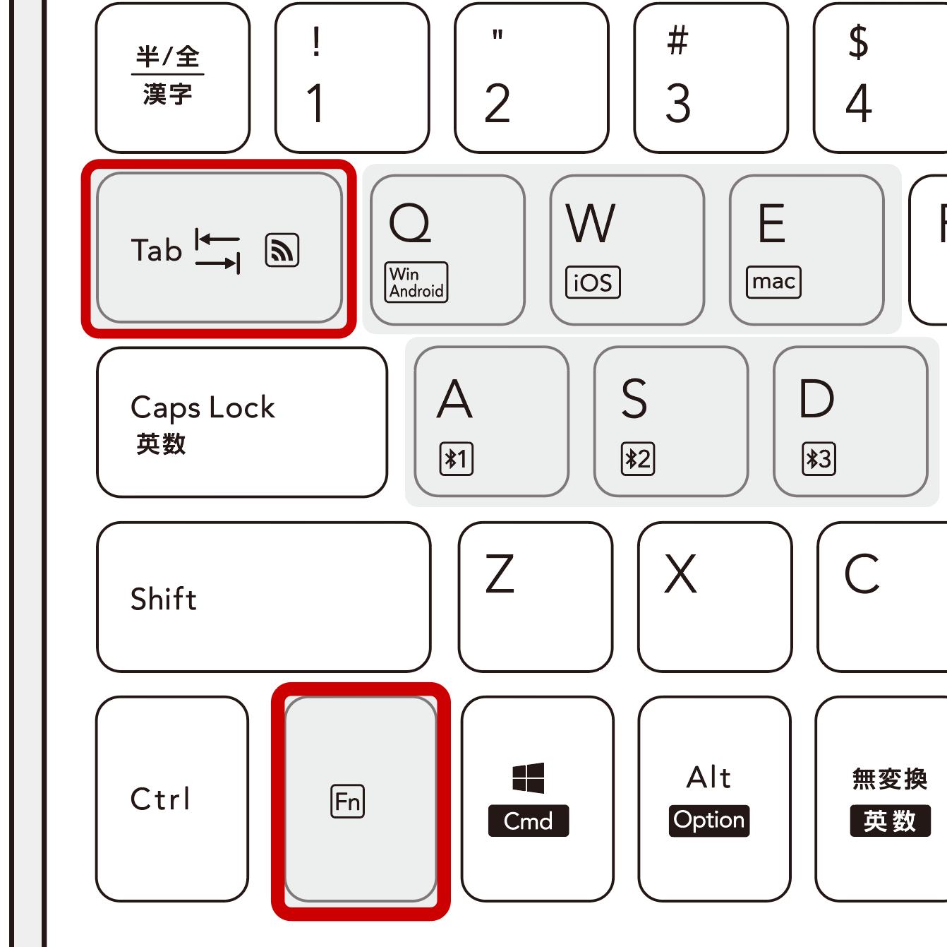 Fnキーを押しながらTabキーを押す