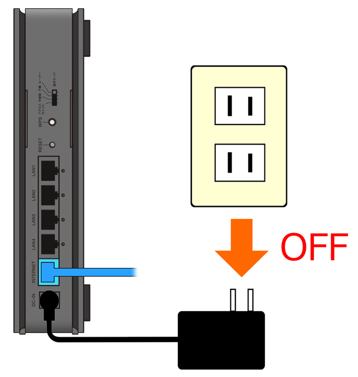 ルーターの電源を落とす