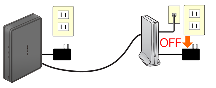 終端装置の電源も落とす